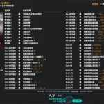 《仁王3》修改器